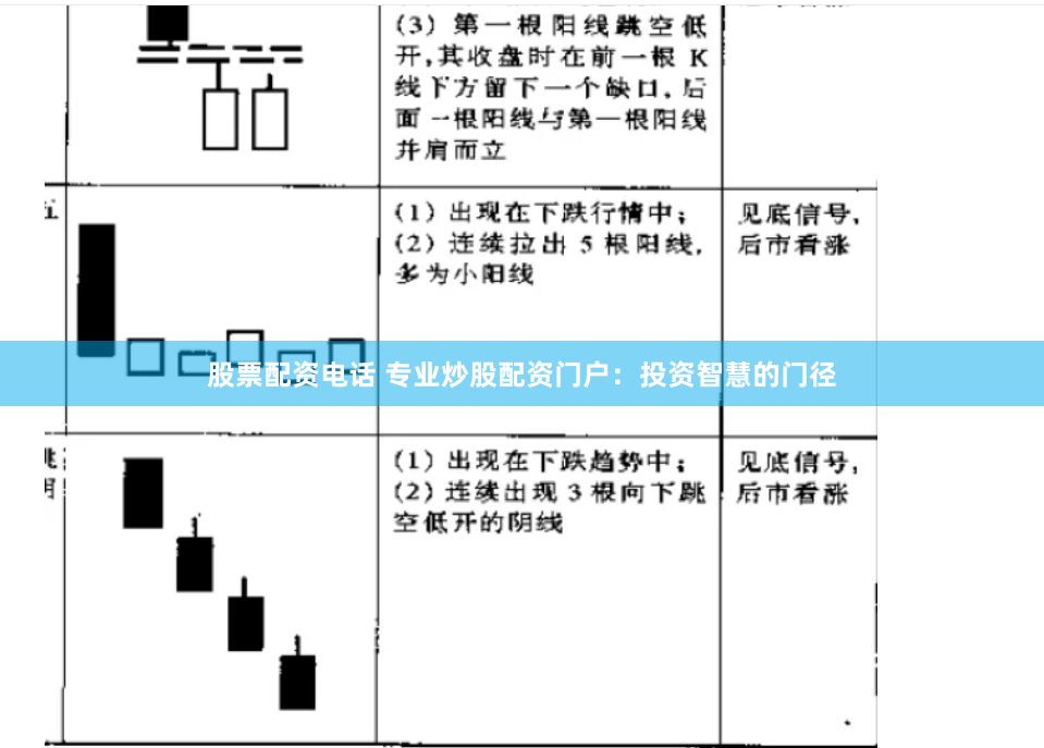 股票配资电话 专业炒股配资门户：投资智慧的门径