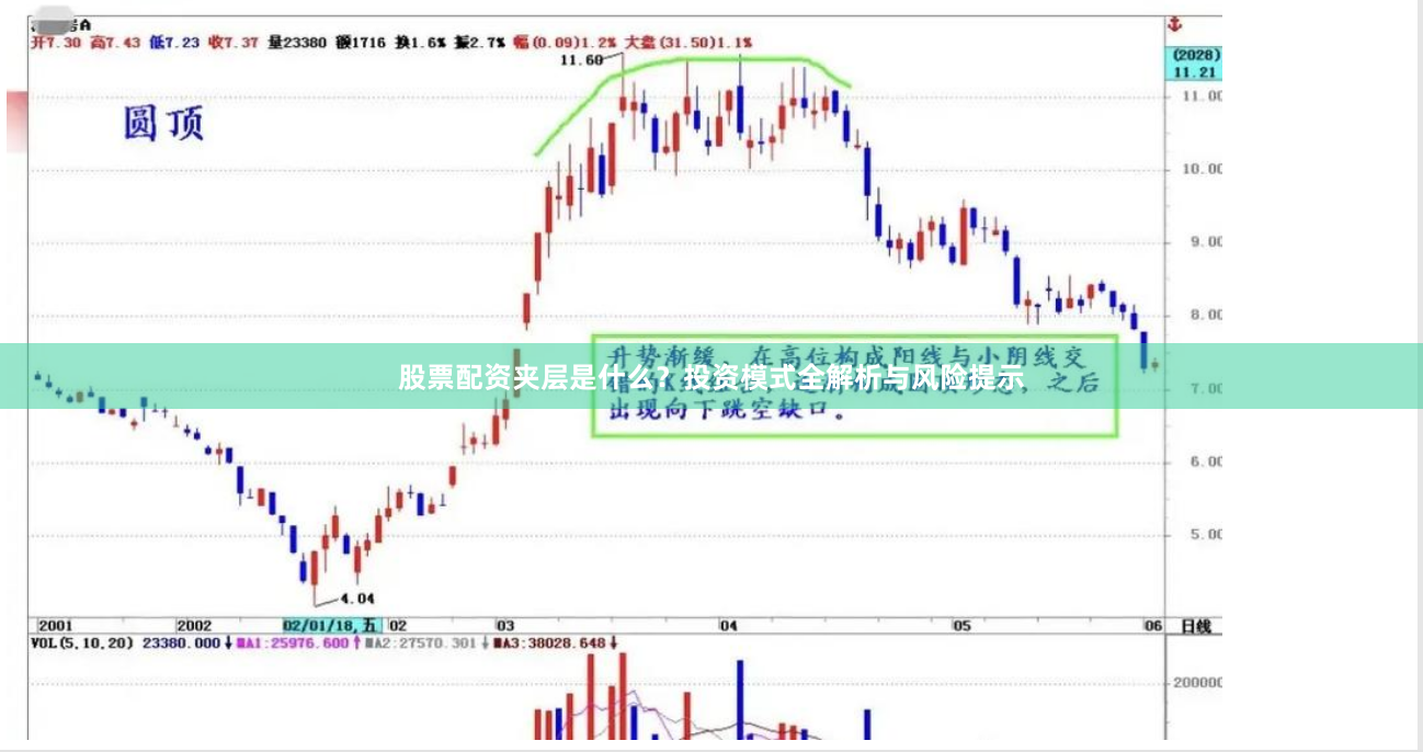 股票配资夹层是什么？投资模式全解析与风险提示