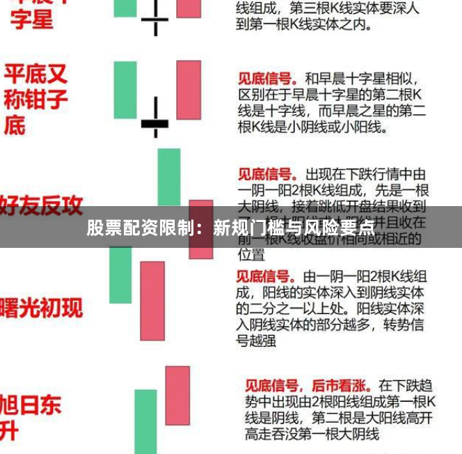 股票配资限制：新规门槛与风险要点