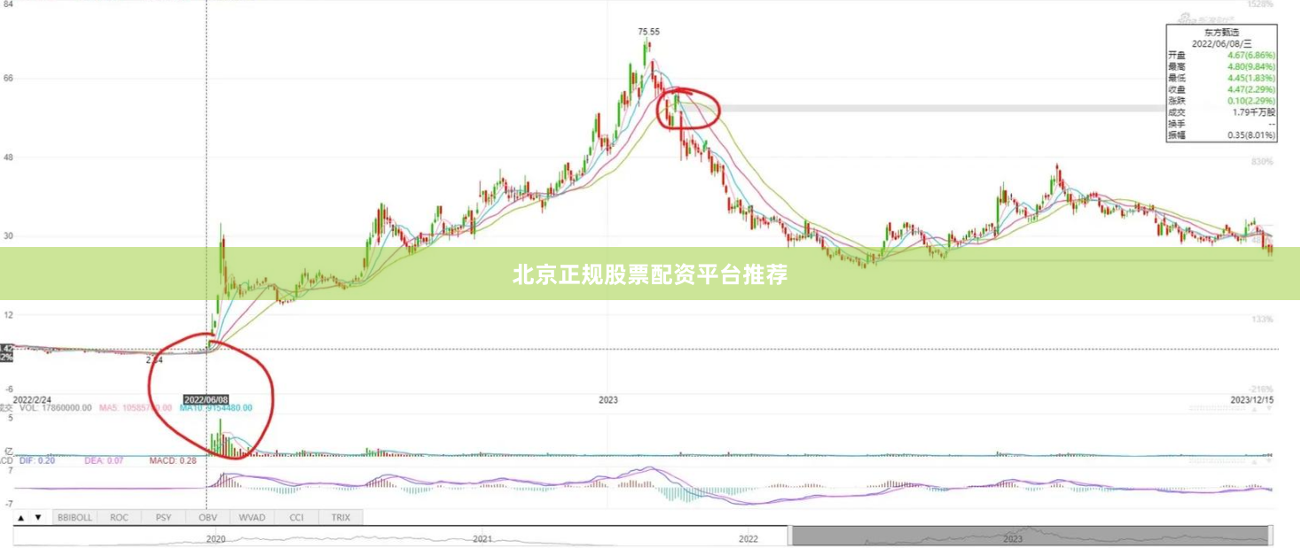 北京正规股票配资平台推荐